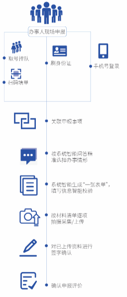 智能填单系统 智能填单系统