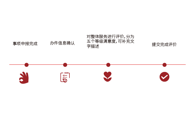  政务服务好差评评价系统