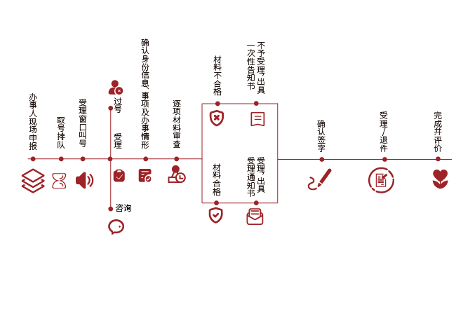 政务服务好差评叫号系统